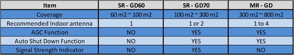 Dual Band GD Booster Comparison