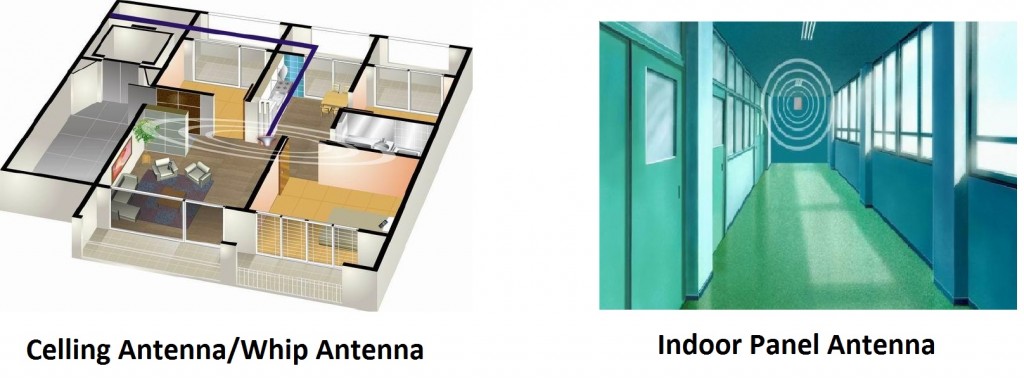 Indoor Antenna Location